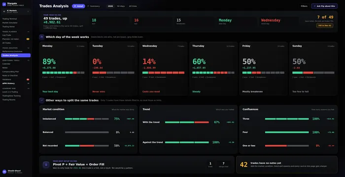 Trade analysis in Stargate