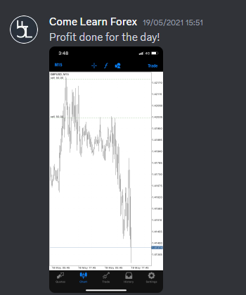 Come Learn Forex student trading result screenshot, 2021 archive, result 8 of 263