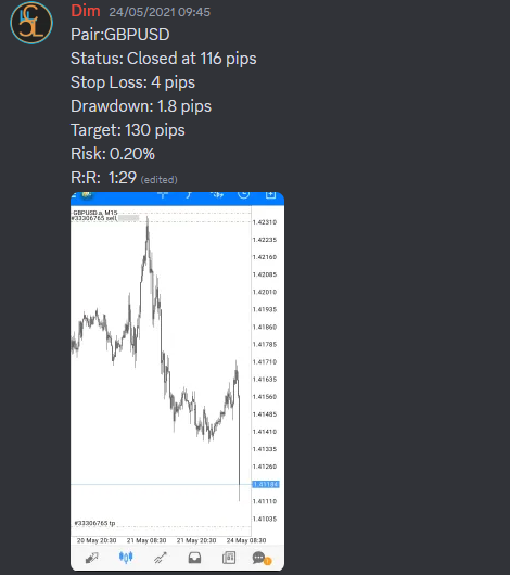 Come Learn Forex student trading result screenshot, 2021 archive, result 25 of 263