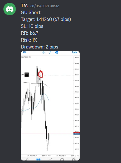 Come Learn Forex student trading result screenshot, 2021 archive, result 35 of 263