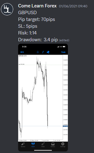 Come Learn Forex student trading result screenshot, 2021 archive, result 37 of 263