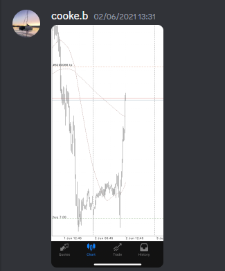 Come Learn Forex student trading result screenshot, 2021 archive, result 40 of 263