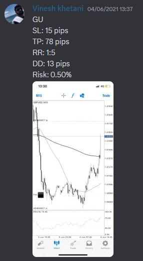 Come Learn Forex student trading result screenshot, 2021 archive, result 48 of 263