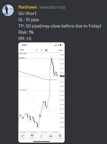 Come Learn Forex student trading result screenshot, 2021 archive, result 50 of 263