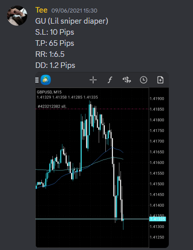 Come Learn Forex student trading result screenshot, 2021 archive, result 55 of 263