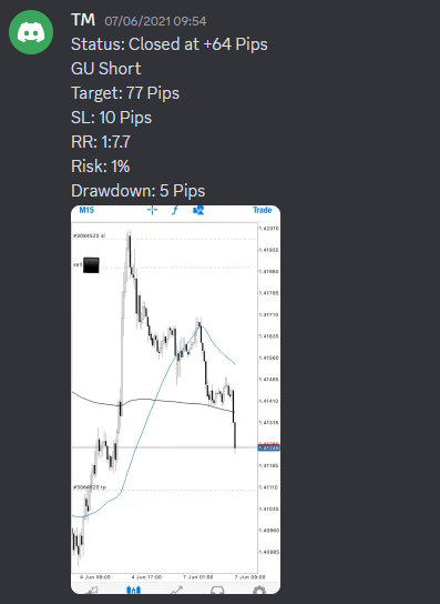 Come Learn Forex student trading result screenshot, 2021 archive, result 52 of 263