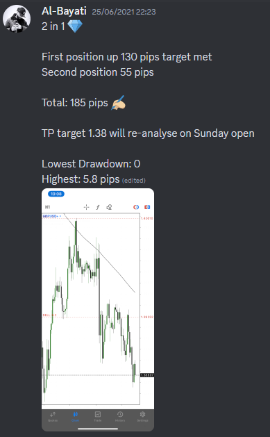 Come Learn Forex student trading result screenshot, 2021 archive, result 63 of 263
