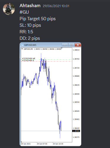 Come Learn Forex student trading result screenshot, 2021 archive, result 66 of 263