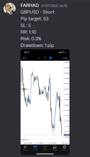 Come Learn Forex student trading result screenshot, 2021 archive, result 81 of 263
