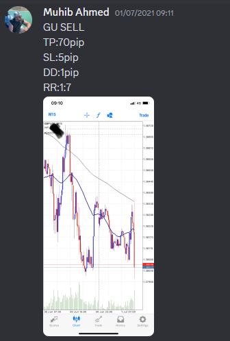 Come Learn Forex student trading result screenshot, 2021 archive, result 77 of 263