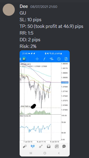 Come Learn Forex student trading result screenshot, 2021 archive, result 88 of 263