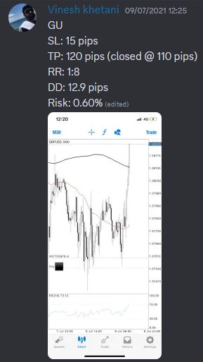 Come Learn Forex student trading result screenshot, 2021 archive, result 91 of 263