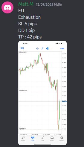 Come Learn Forex student trading result screenshot, 2021 archive, result 99 of 263
