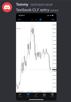 Come Learn Forex student trading result screenshot, 2021 archive, result 112 of 263