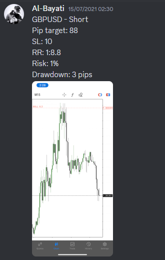 Come Learn Forex student trading result screenshot, 2021 archive, result 113 of 263