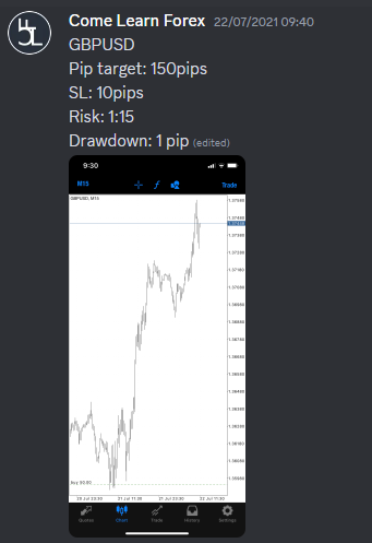 Come Learn Forex student trading result screenshot, 2021 archive, result 123 of 263