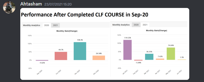 Come Learn Forex student trading result screenshot, 2021 archive, result 126 of 263