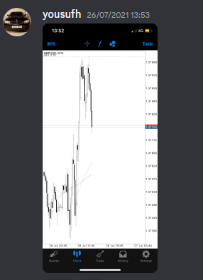 Come Learn Forex student trading result screenshot, 2021 archive, result 133 of 263