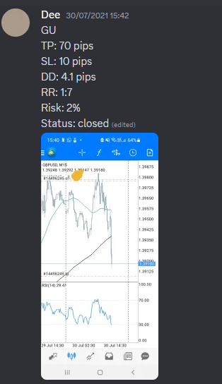 Come Learn Forex student trading result screenshot, 2021 archive, result 136 of 263