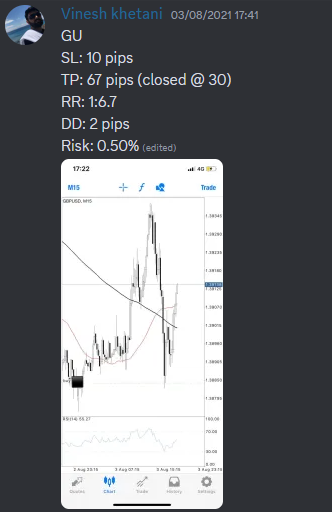Come Learn Forex student trading result screenshot, 2021 archive, result 139 of 263