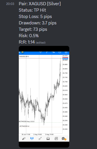 Come Learn Forex student trading result screenshot, 2021 archive, result 145 of 263