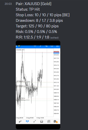 Come Learn Forex student trading result screenshot, 2021 archive, result 146 of 263