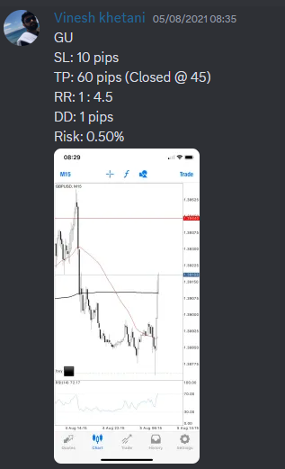 Come Learn Forex student trading result screenshot, 2021 archive, result 151 of 263