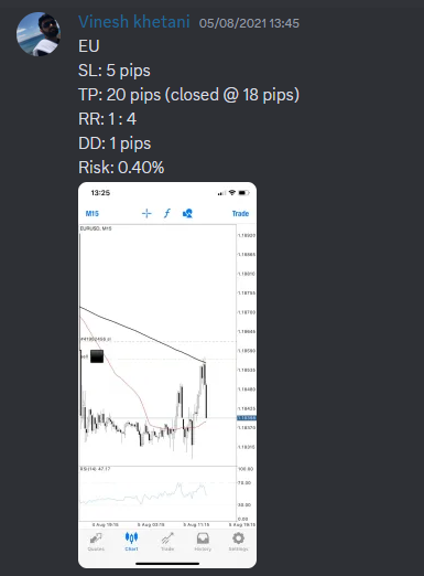 Come Learn Forex student trading result screenshot, 2021 archive, result 152 of 263