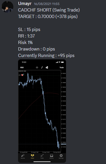 Come Learn Forex student trading result screenshot, 2021 archive, result 164 of 263