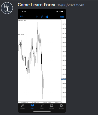Come Learn Forex student trading result screenshot, 2021 archive, result 166 of 263