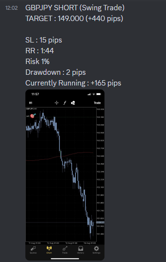 Come Learn Forex student trading result screenshot, 2021 archive, result 165 of 263