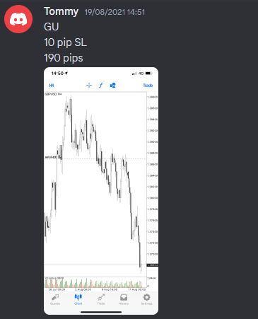 Come Learn Forex student trading result screenshot, 2021 archive, result 174 of 263
