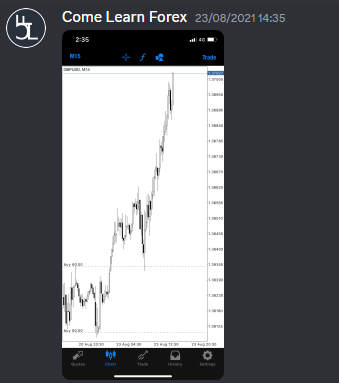 Come Learn Forex student trading result screenshot, 2021 archive, result 180 of 263