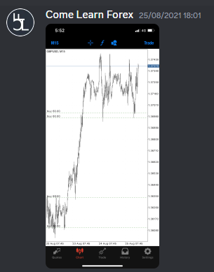 Come Learn Forex student trading result screenshot, 2021 archive, result 187 of 263