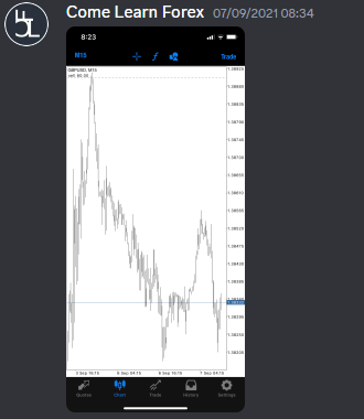 Come Learn Forex student trading result screenshot, 2021 archive, result 196 of 263