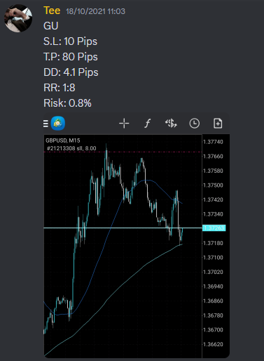 Come Learn Forex student trading result screenshot, 2021 archive, result 231 of 263