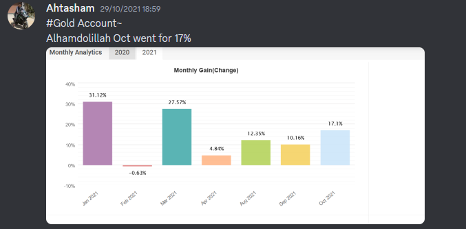 Come Learn Forex student trading result screenshot, 2021 archive, result 235 of 263
