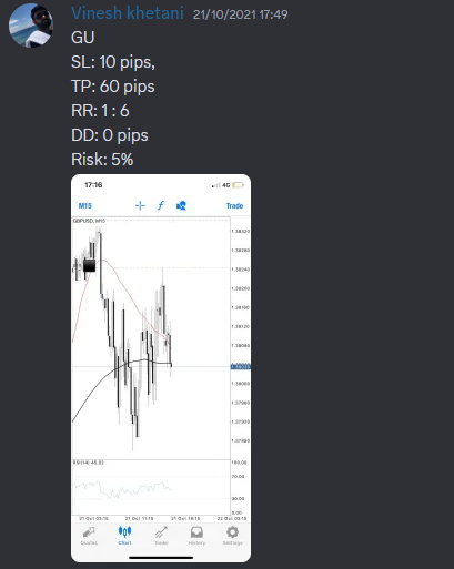 Come Learn Forex student trading result screenshot, 2021 archive, result 232 of 263