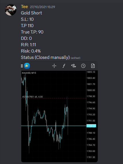Come Learn Forex student trading result screenshot, 2021 archive, result 234 of 263