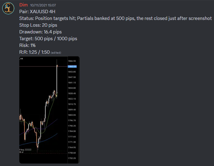 Come Learn Forex student trading result screenshot, 2021 archive, result 239 of 263