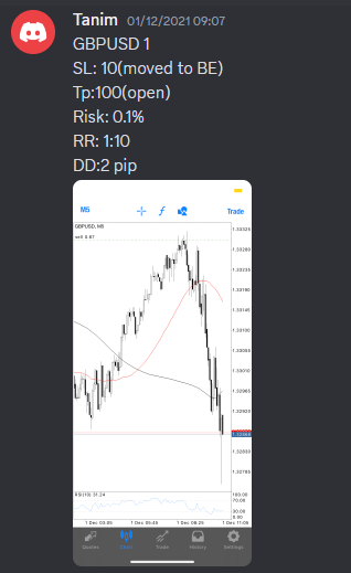 Come Learn Forex student trading result screenshot, 2021 archive, result 250 of 263