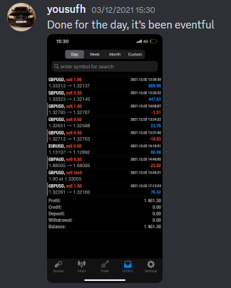Come Learn Forex student trading result screenshot, 2021 archive, result 255 of 263