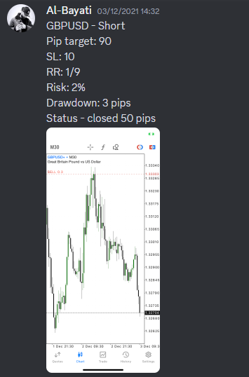 Come Learn Forex student trading result screenshot, 2021 archive, result 254 of 263