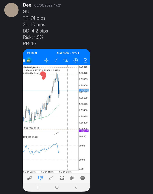 Come Learn Forex student trading result screenshot, 2022 archive, result 5 of 279