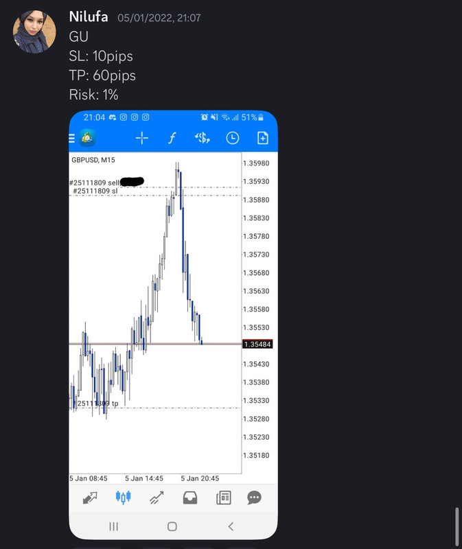 Come Learn Forex student trading result screenshot, 2022 archive, result 7 of 279