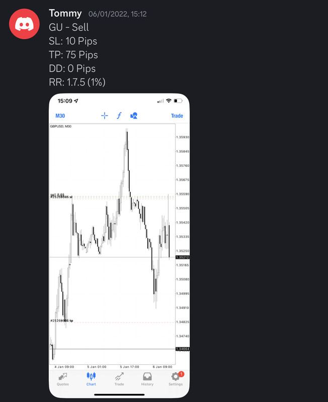 Come Learn Forex student trading result screenshot, 2022 archive, result 11 of 279