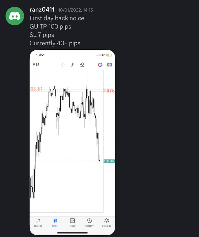 Come Learn Forex student trading result screenshot, 2022 archive, result 13 of 279