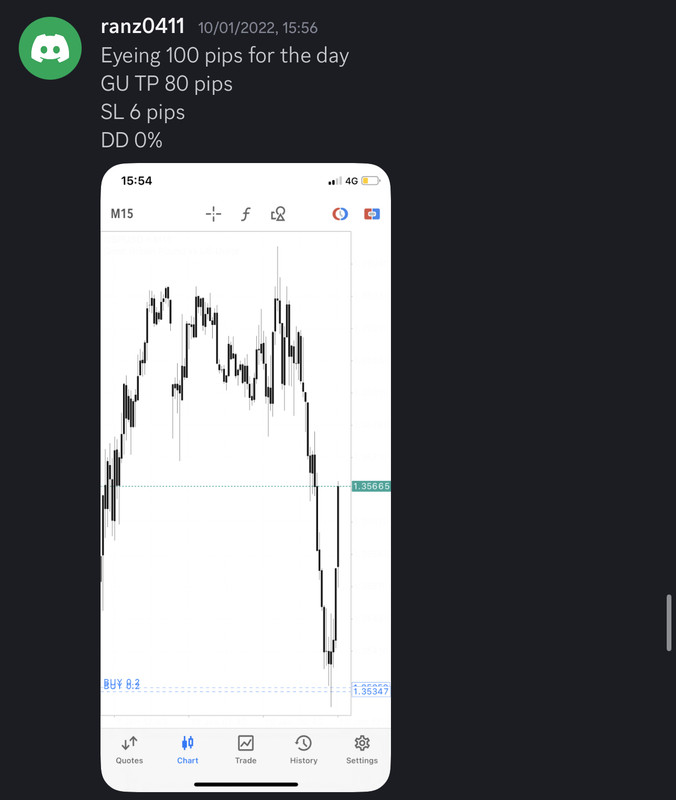 Come Learn Forex student trading result screenshot, 2022 archive, result 14 of 279