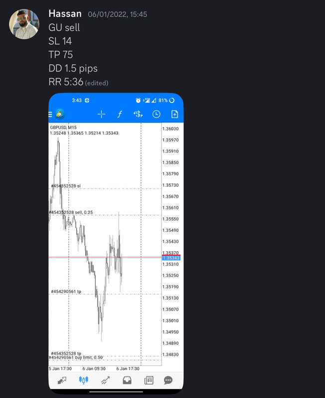 Come Learn Forex student trading result screenshot, 2022 archive, result 12 of 279