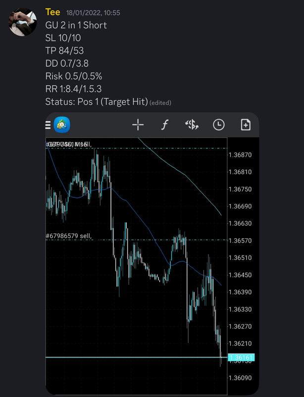 Come Learn Forex student trading result screenshot, 2022 archive, result 19 of 279